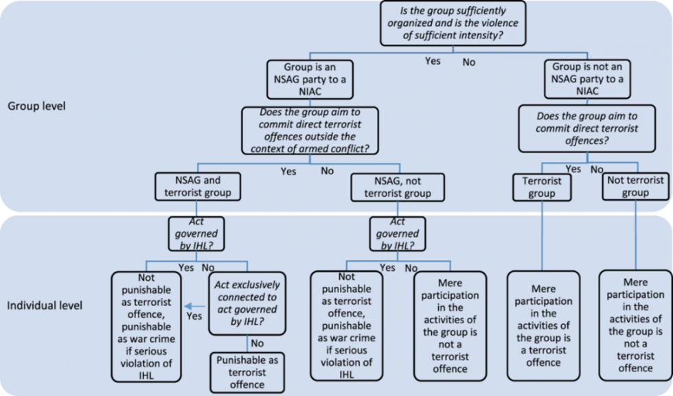 Are All Violations Of Ihl Considered War Crimes