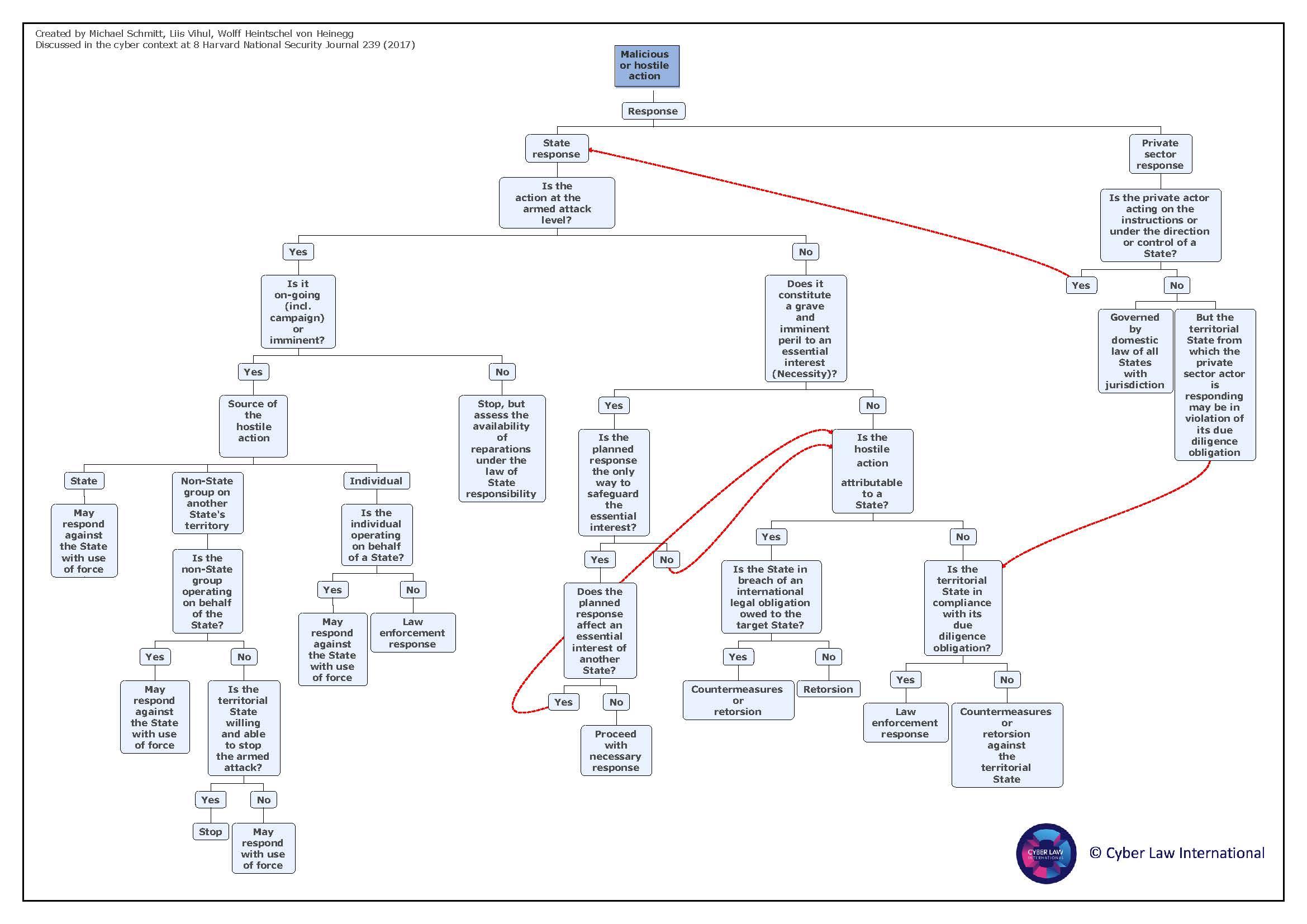 Peacetime chart Revised